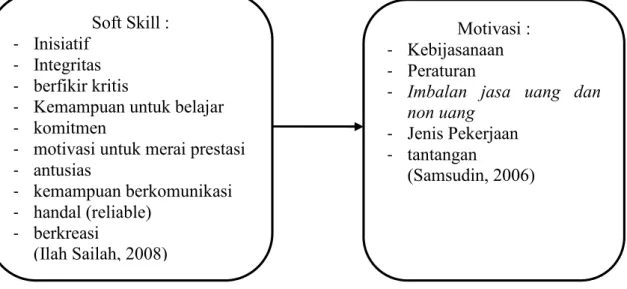 Gambar 2.2 Skema Kerangka Pikir