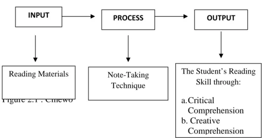 Figure 2.1 : Concept Framework