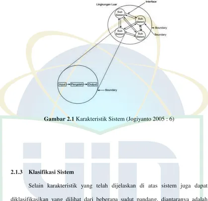 Gambar 2.1 Karakteristik Sistem (Jogiyanto 2005 : 6) 