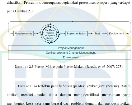 Gambar 2.3 Proses Mikro pada Proses Makro (Booch, et al, 2007: 273) 