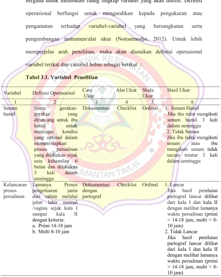 Tabel 3.1. Variabel Penelitian Variabel Definisi Operasional Cara