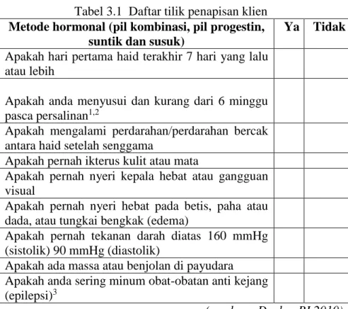 Tabel 3.1  Daftar tilik penapisan klien  Metode hormonal (pil kombinasi, pil progestin, 