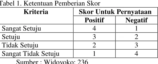 Tabel 1. Ketentuan Pemberian Skor 