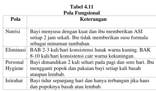 Tabel 4.11   Pola Fungsional  