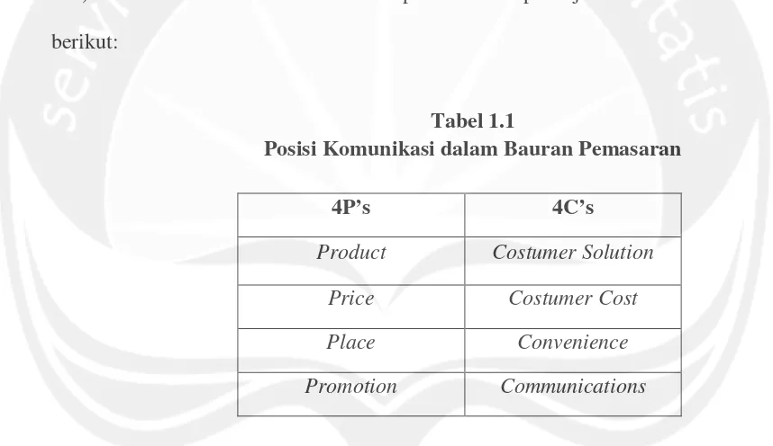 Tabel 1.1Posisi Komunikasi dalam Bauran Pemasaran