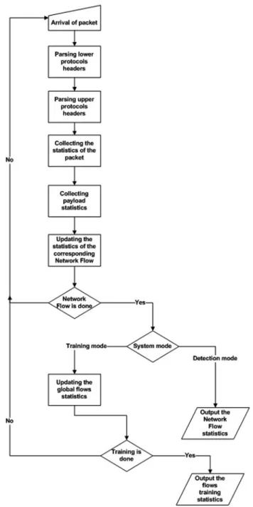 Fig. 1 Protocol classi ﬁ cation traf ﬁ c analyzer