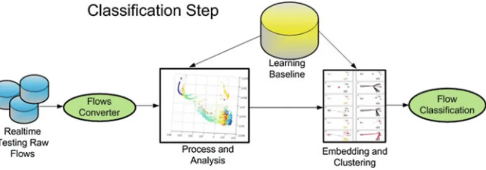 Figure 4 presents a fl ow diagram of the training mode process.