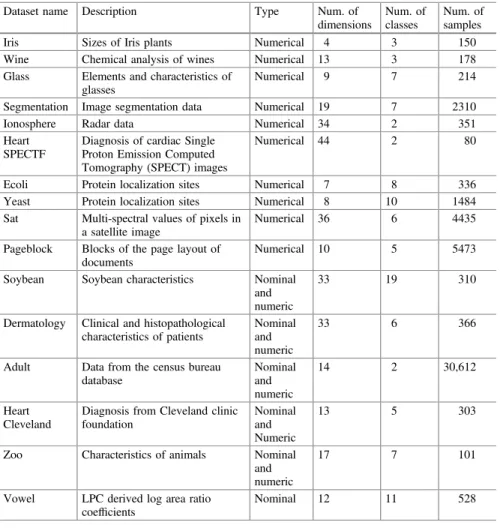 Table 1 The properties of the datasets that were used to analyze the performance of the algorithms