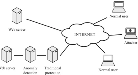 Figure 2 shows the schematic work fl ow during the knowledge discovery pro- pro-cess. The steps are described in more detail below.