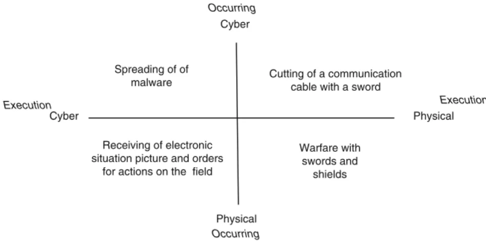 Fig. 2 The physical and the cyber world framework