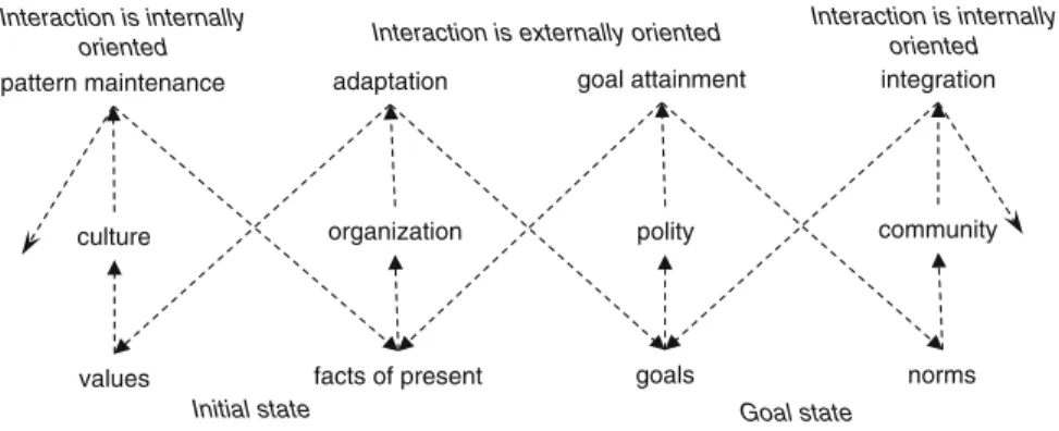 Fig. 5 A system model of a society