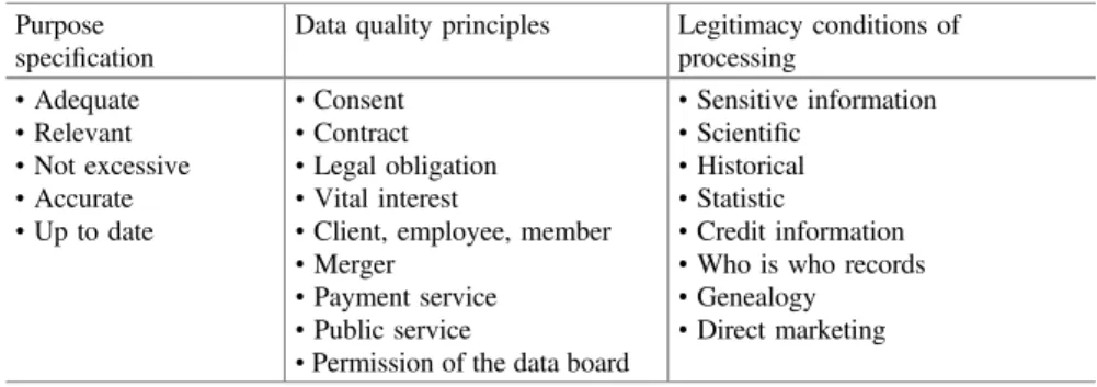 Table 1 The purpose speci ﬁ cation, data quality principles and general legitimacy conditions of processing