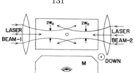 Figure 2.75: Illustrations of the optical trapping setup and diagram of the proposed model from Ashkin’s first demonstration in 1970 [8].