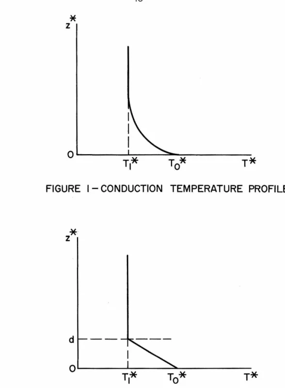 FIGURE  2-APPROXIMATION  TO  TEMPERATURE  PROFILE 
