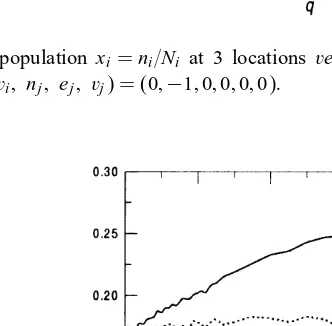 Fig. 5. Normalized population xi = ni=Ni at 3 locations versus mobility q, Penna case for set of the modelparameters (ni; ei; vi; nj; ej; vj) = (0; −1; 0; 0; 0; 0):