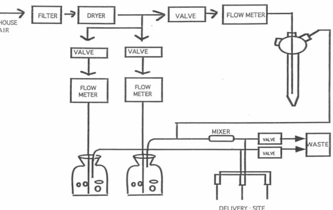 Figure 3.  Schematic of the cxlor delivery system. 