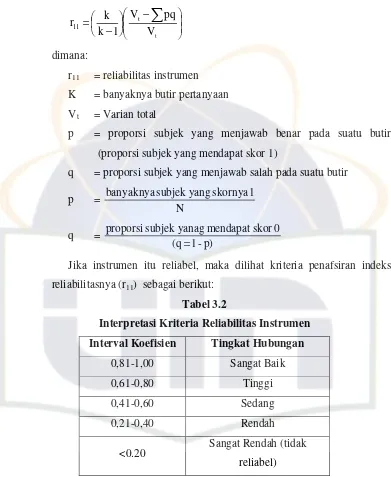 Tabel 3.2 Interpretasi Kriteria Reliabilitas Instrumen 