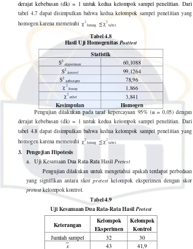 tabel 4.7 dapat disimpulkan bahwa kedua kelompok sampel penelitian yang 