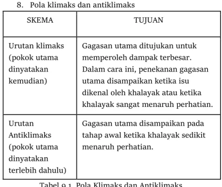 Tabel 9.1. Pola Klimaks dan Antiklimaks 