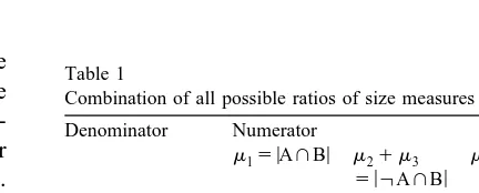 Table 1Combination of all possible ratios of size measures