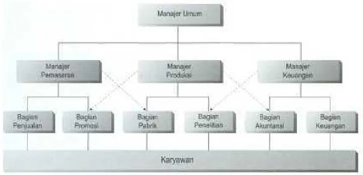 Gambar 3.5. Komunikasi Diagonal 