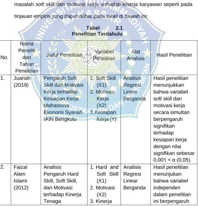 Tabel  2.1  Penelitian Terdahulu 