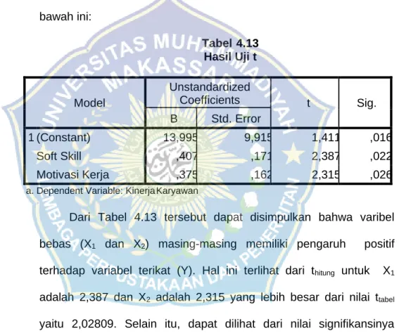 Tabel 4.13  Hasil Uji t 