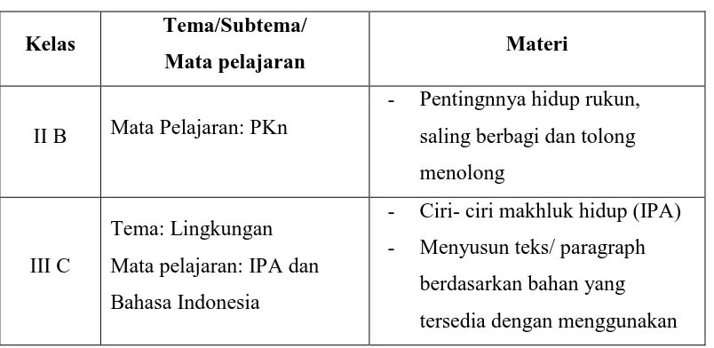 Tabel 4. Daftar Materi Membuat RPP 