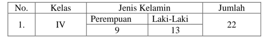 Tabel 3.3. Keadaan Sampel Inpres perumnas III Makassar 
