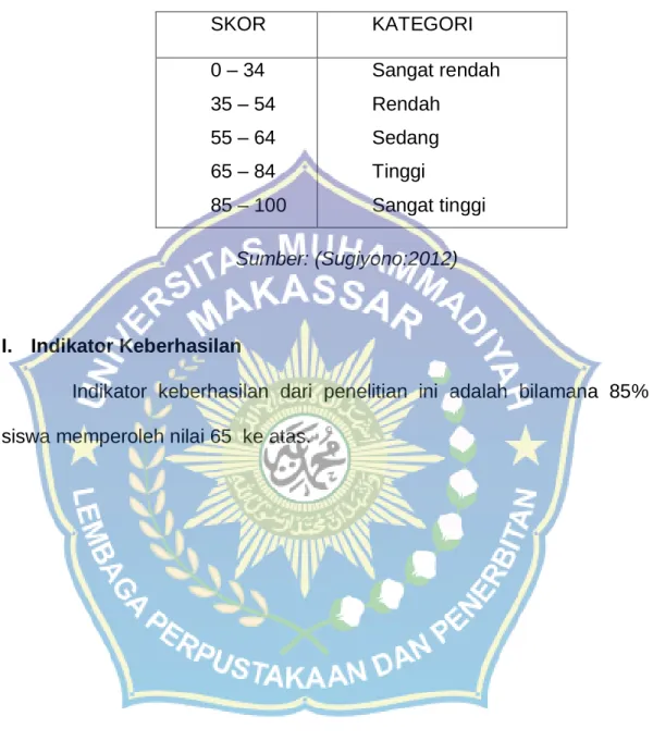 Tabel 3.2  Teknik kategorisasi Standar Berdasarkan Ketetapan  Departemen Pendidikan Nasional  