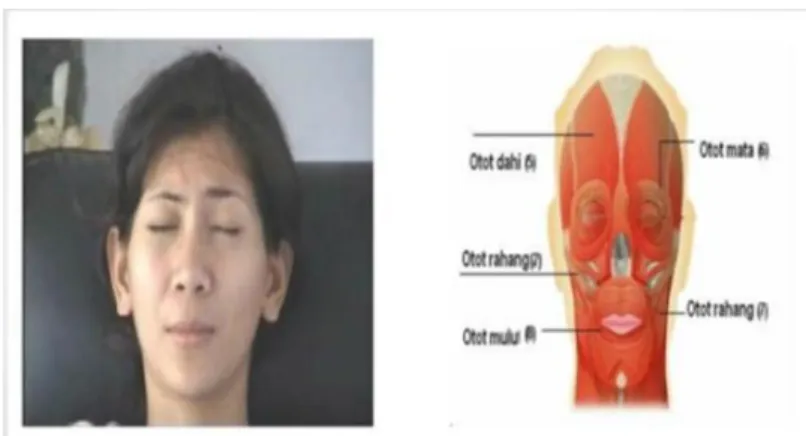 Gambar 2.5 Gerakan Melatih Otot Dahi 