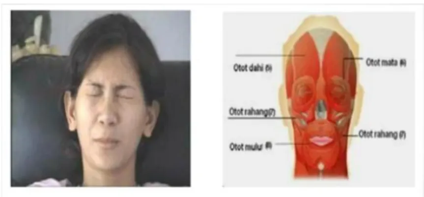 Gambar 2.6 Gerakan Melatih Otot Mata 