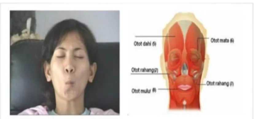 Gambar 2.8 Gerakan Mengendurkan Otot Mulut 
