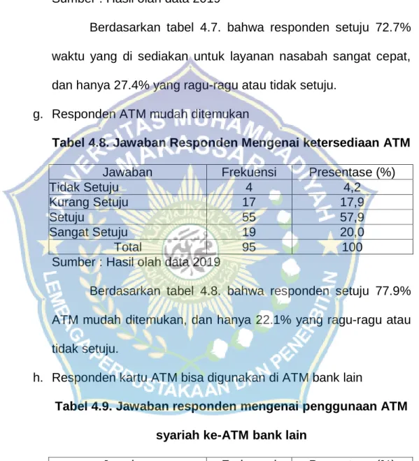 Tabel 4.9. Jawaban responden mengenai penggunaan ATM  syariah ke-ATM bank lain 