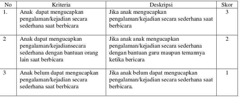 Tabel 8. Instrumen Observasi (Checklist) tentang Kemampuan Berbicara 