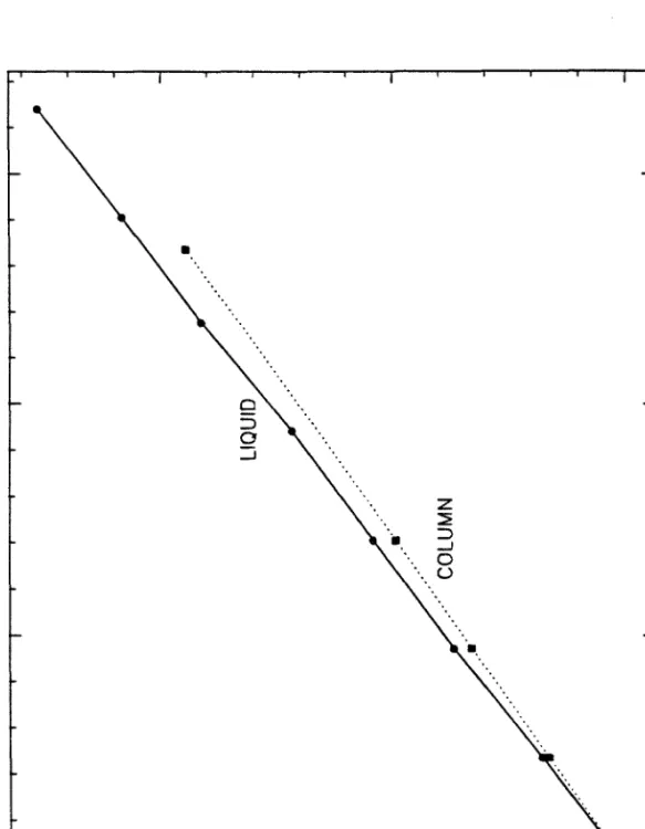 Figure  18. Quinine  sulfate  fluorescence calibration  curve for the  Ingold  Fluorosensor  probe.