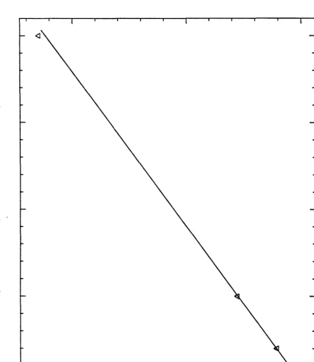 Figure  13. Calibration of total iron assay.