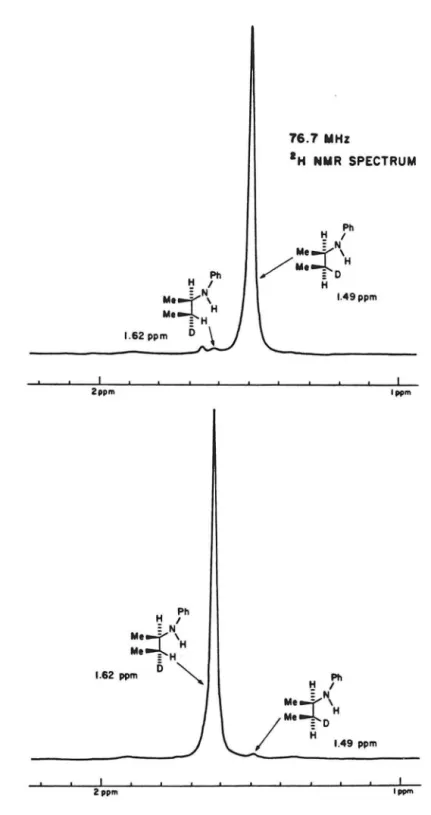 Figure  1.  2H  ~  spectrum  of  amines  13  and  19. 