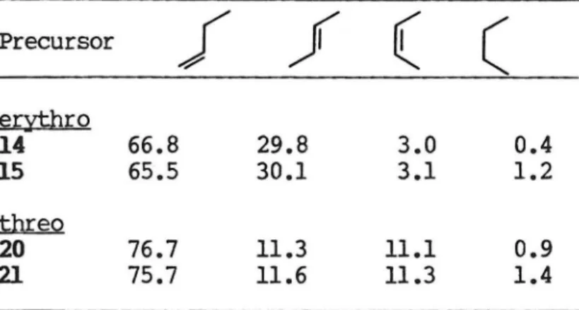 Table  2.  Hydrocarbon  Ratios  from  Decomposition  of  7  and  8  at  1oooca 