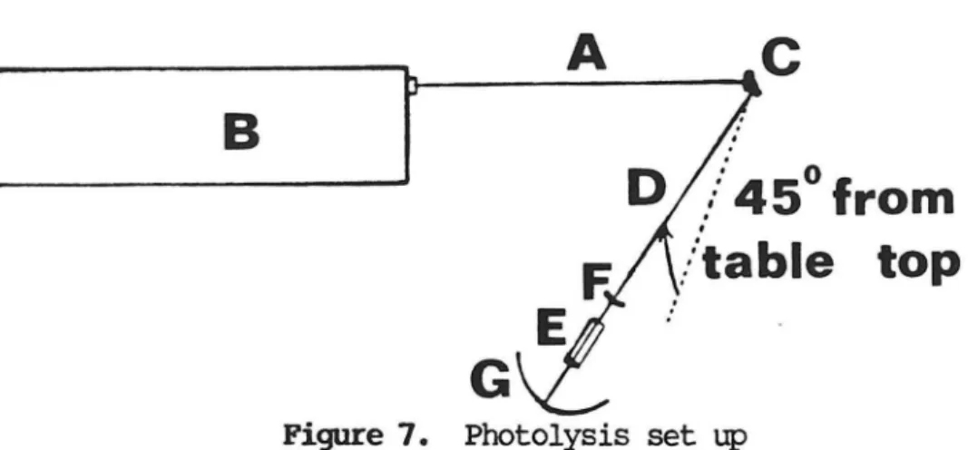 Figure  7.  Photolysis  set  up 