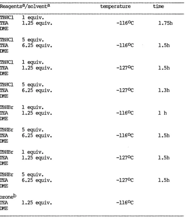 Table  1:  Very  Low  Temperature  Attempts  to  Oxidize  ( 8)  • 