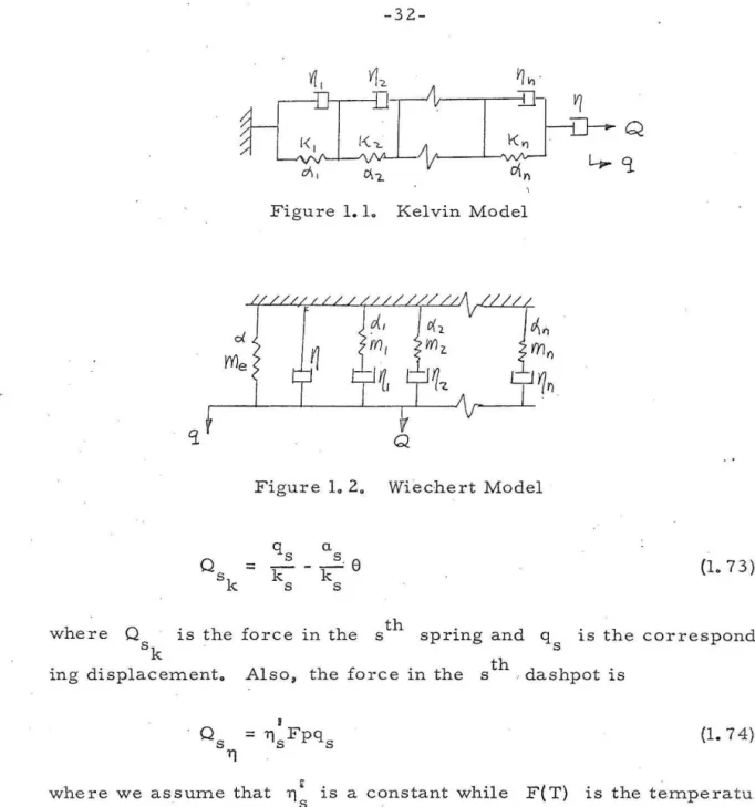 Figure  1.1.  Kelvin  Model 