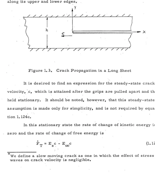Figure  1.3.  Crack Propagation in  a  Long  Sheet 