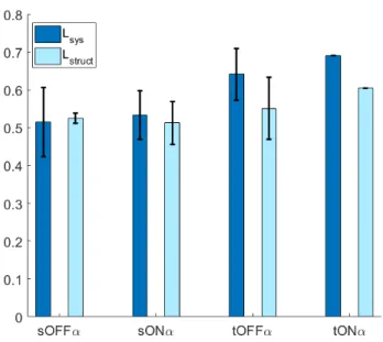 Figure 5.14: Comparing the strength of linear and nonlinear pathways in the learned alpha cell models