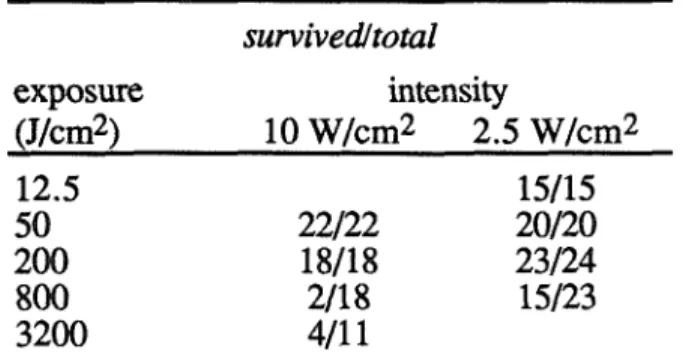Table  6.4  summarizes an experiment that measured phototoxicity by staining and  exposing cells, then looking at their survival over a few days