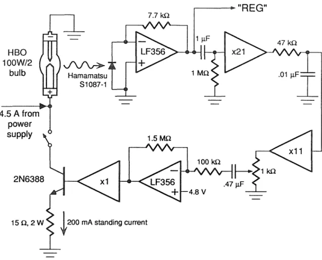 Figure 4.5  Optical feedback  regulator circuit.  The output of the  lamphouse photodiode is  amplified and used to drive a shunt regulator