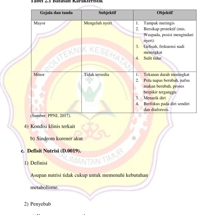Tabel 2.1 Batasan Karakteristik 