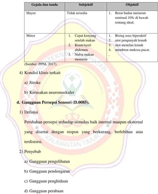Tabel 2.2 Batasan Karakteristik 