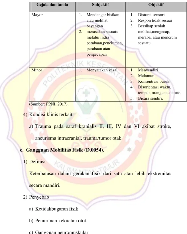 Tabel 2.3 Batasan Karakteristik 