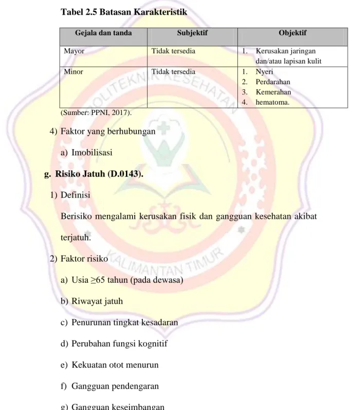 Tabel 2.5 Batasan Karakteristik 